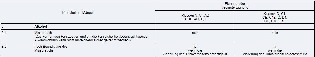 Anlage 4 alk